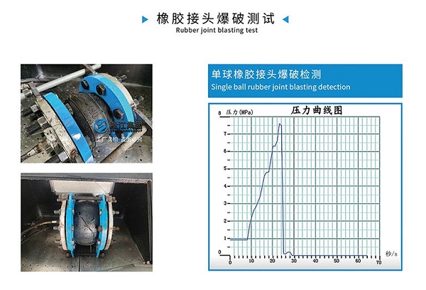 RE型 脫硫橡膠膨脹節